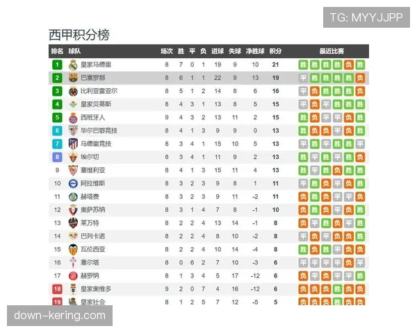 数据分析：本赛季西甲引入的“有效控球时间”指标，如何改变球队对比赛节奏的认知？